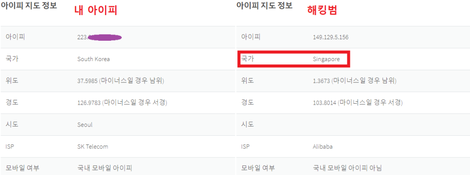당함.. 그리고 복구하기 [피파4] 피파온라인4 해킹 4