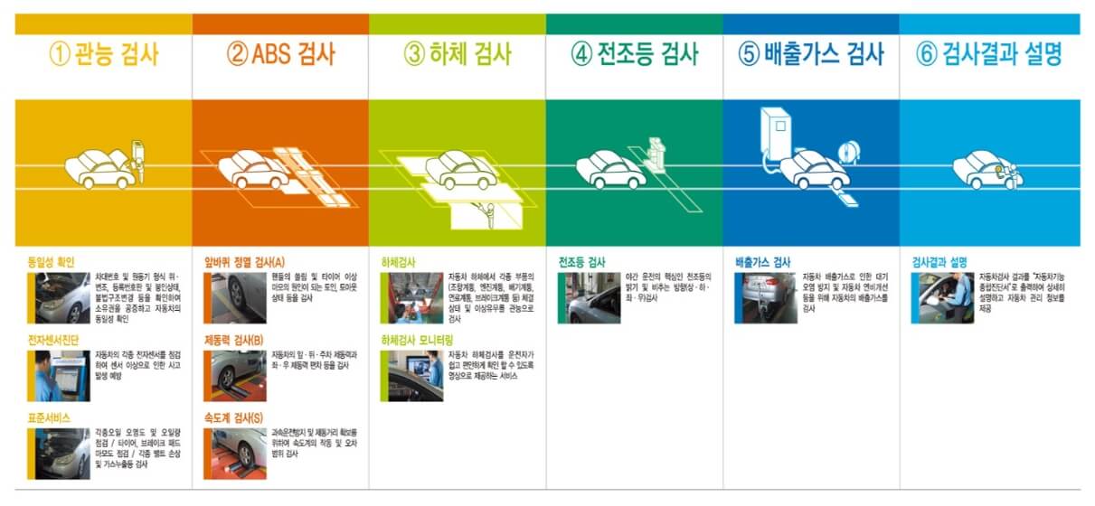 Auto 365 필수 주행 정보