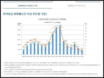 2025 최저임금 고시 월급 계산_11