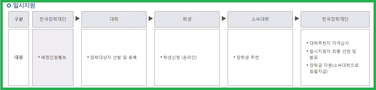 인문100년장학금