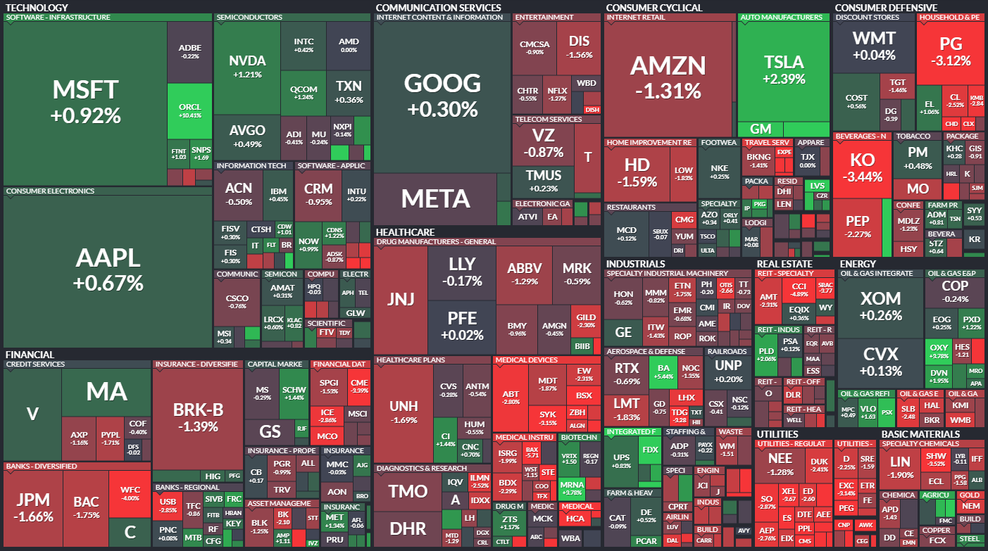  6월14일 미국주식 S&P500 상승률 상위 종목 TOP 100