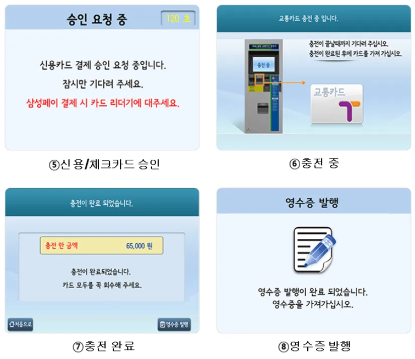 기후동행카드 신용.체크카드 충전방법