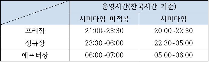  미국 서머타임 시작... 언제부터?