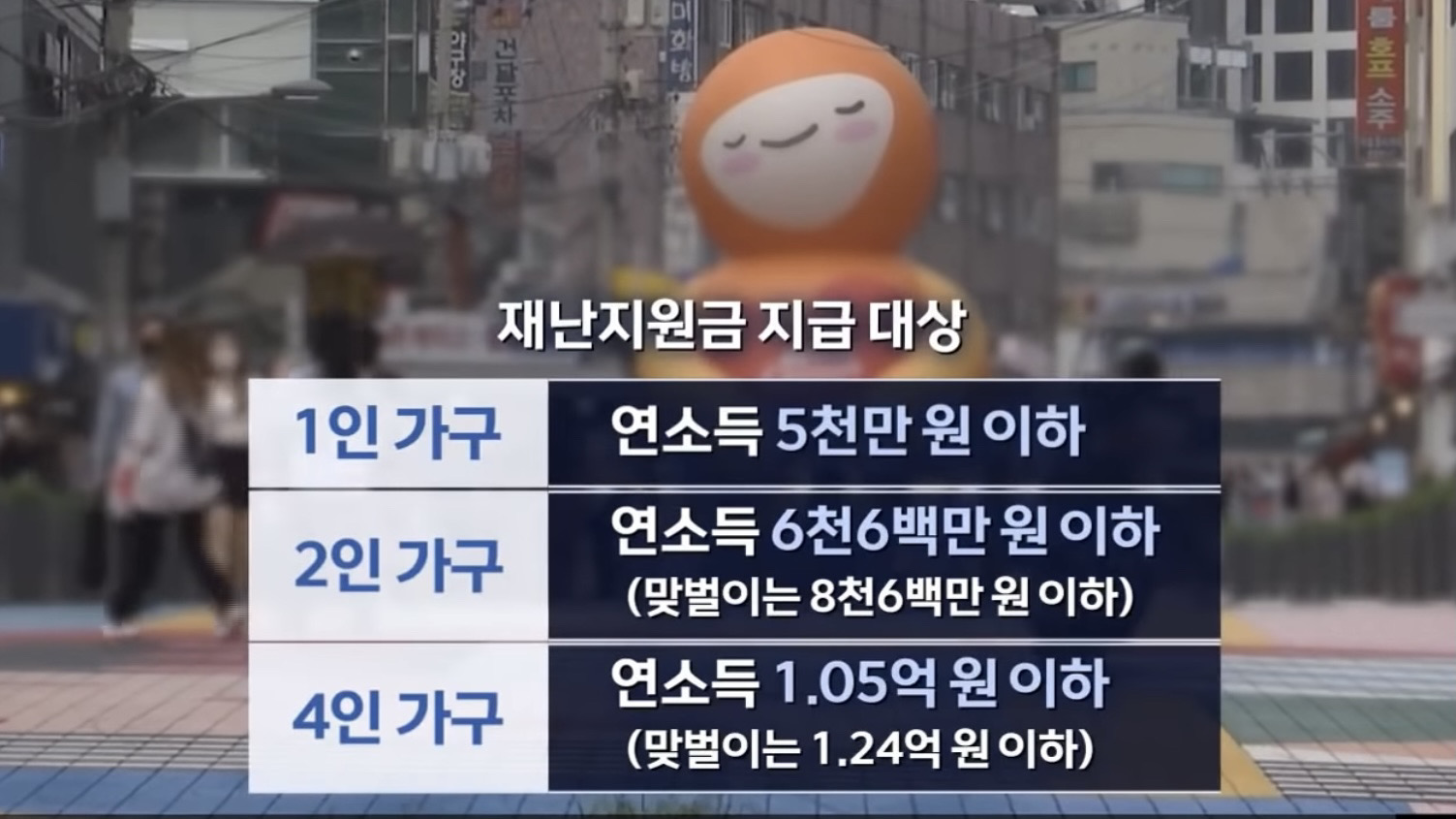  5차 재난지원금 신청 코로나 상생 국민지원금 25만원 지급 시기 지원대상