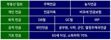 주택연금 가입조건