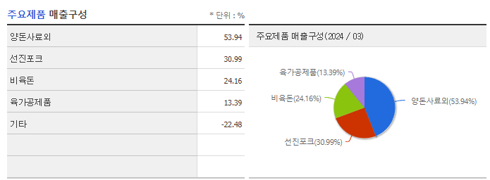 선진_주요제품