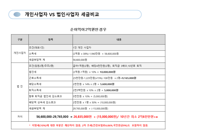 성실신고확인대상 성실신고대상확인제도 개인사업자 6