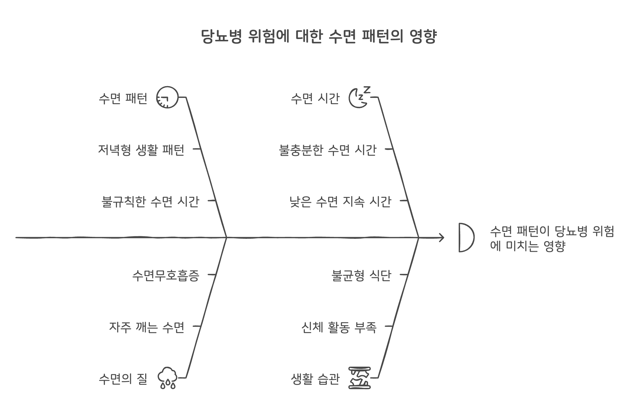 몇 시간을 자야 할까