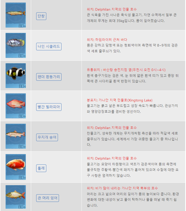  노아의 심장 물고기 수집 및 잡을 수 있는 위치 공략