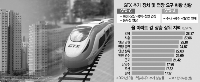  대선 앞두고 화성·오산·광주도 ‘GTX 막차 타자’