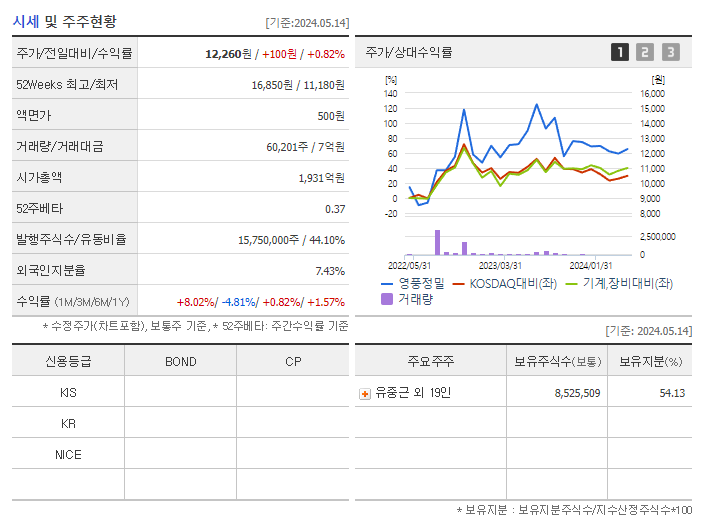 영풍정밀_기업개요