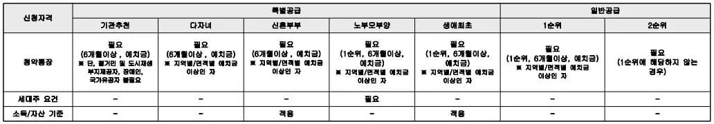 위파크 - 박마륵 - 가입신청 - 자격
