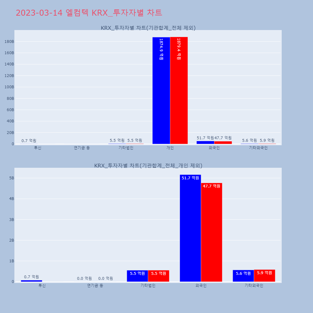 엘컴텍_KRX_투자자별_차트