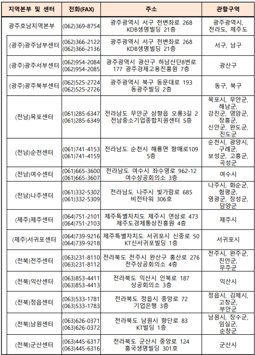 소상공인진흥공단 지역센터 77개 현황과 연락처_광주호남지역본부