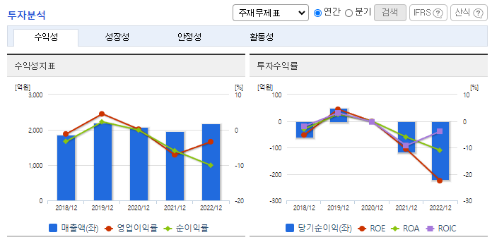 영진약품_투자분석