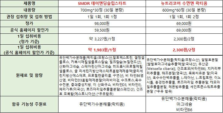 락티움 비교