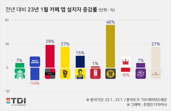 메가커피컴포즈