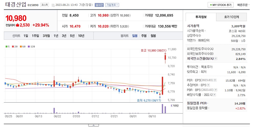 태경주유소 이미지