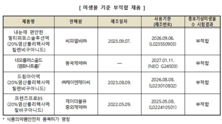 미생물 부적합 콘택트렌즈 세정액 리스트