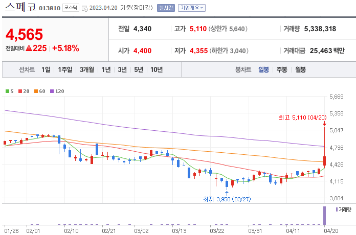 스페코-주식-차트