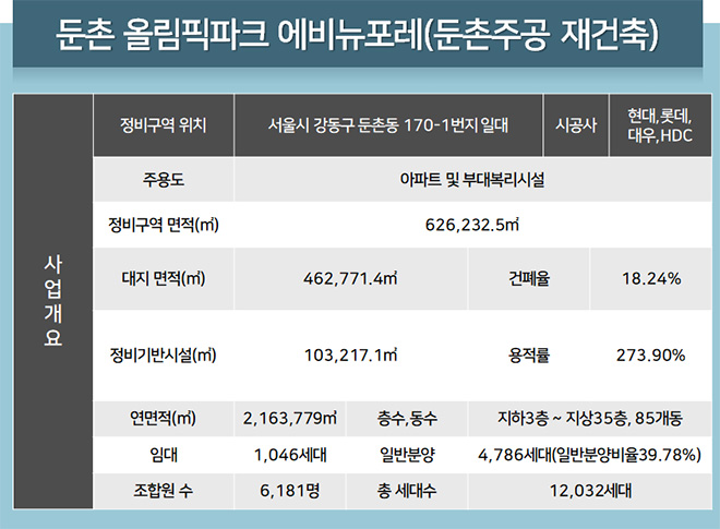 둔촌주공재건축 9