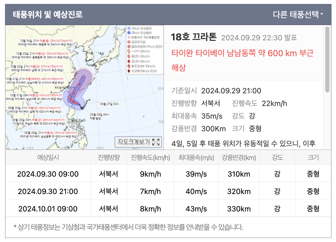 태풍 끄라톤