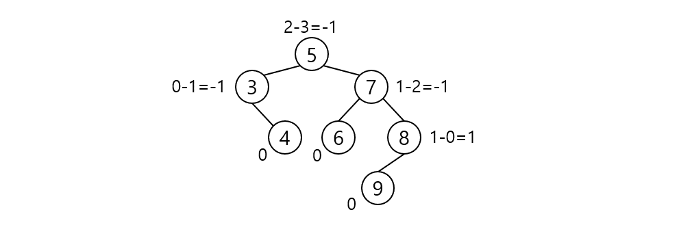 Data Structure_AVL_Tree_001
