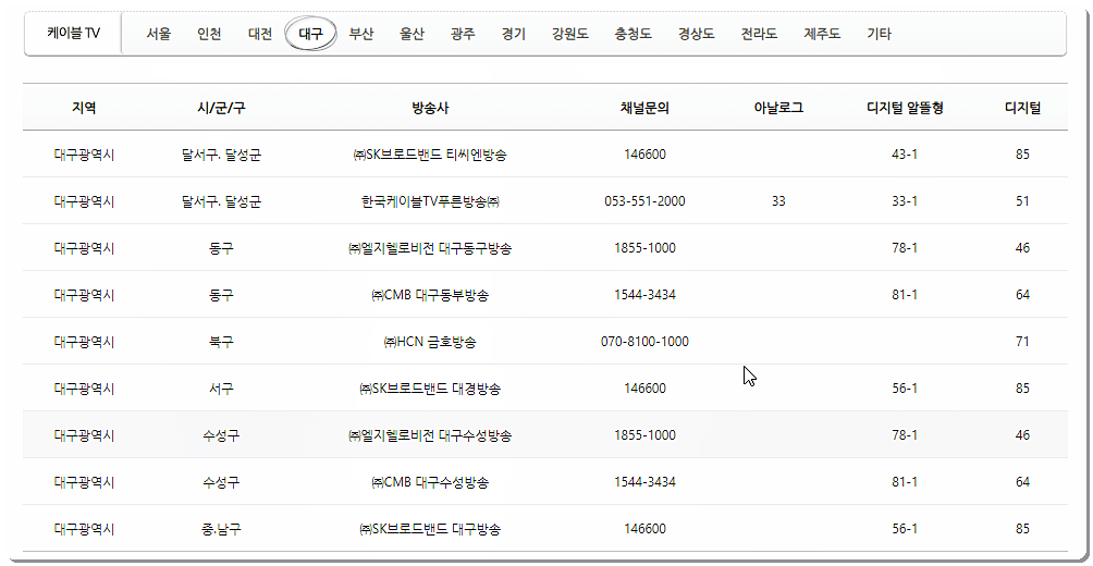 지역별 채널번호 2