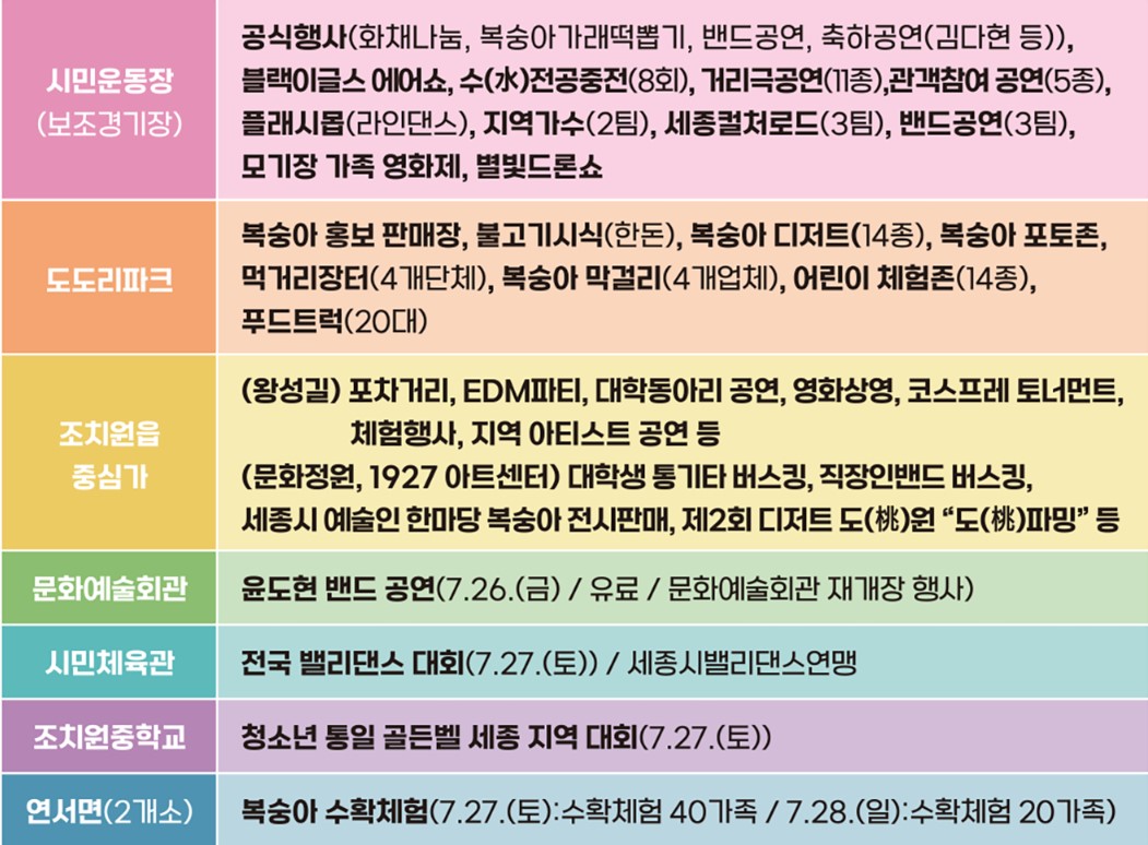 세종 조치원 복숭아축제 기본정보 프로그램 주차장