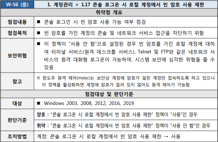  [W-56] 1. 계정관리 1.17 콘솔 로그온 시 로컬 계정에서 빈 암호 사용 제한