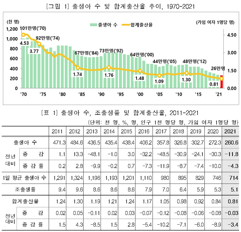 출산율