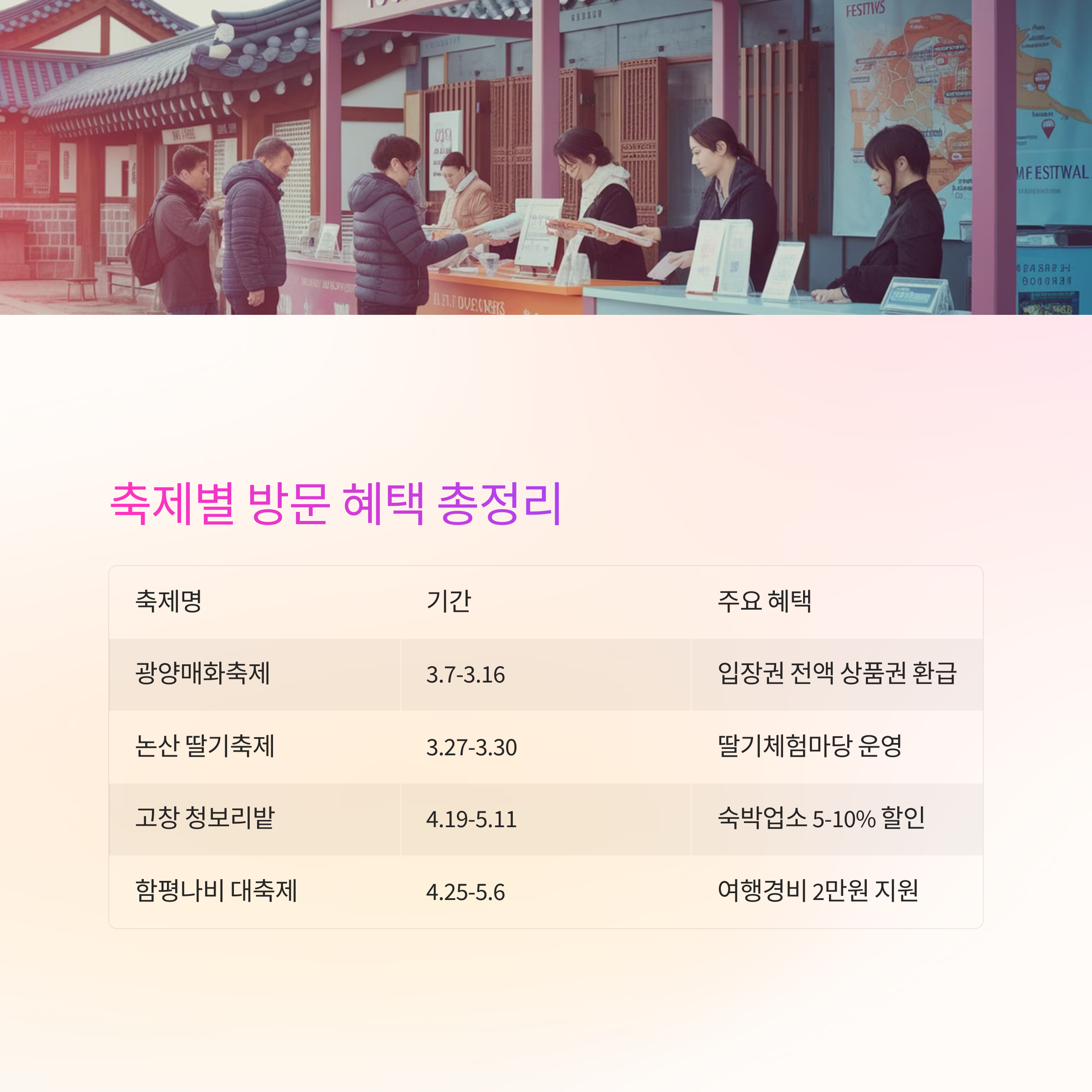 지역 특산물을 저렴하게 구매