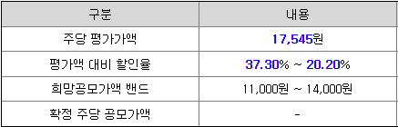 희망공모가 산출내역