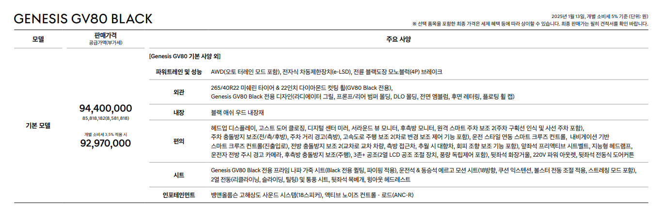 2025 제네시스 GV80 블랙 가격표 및 기본 사양