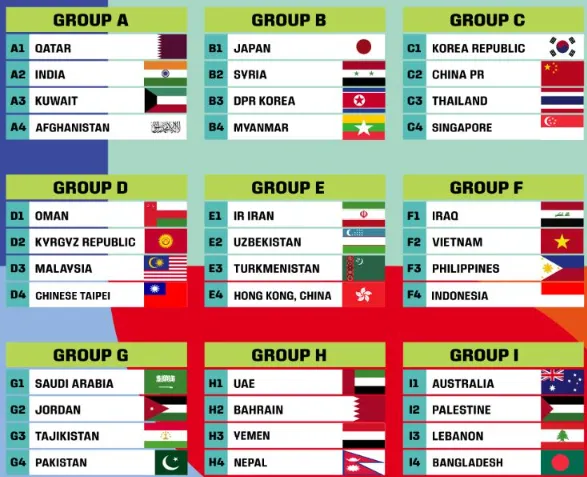 월드컵 2차 예선-조편성