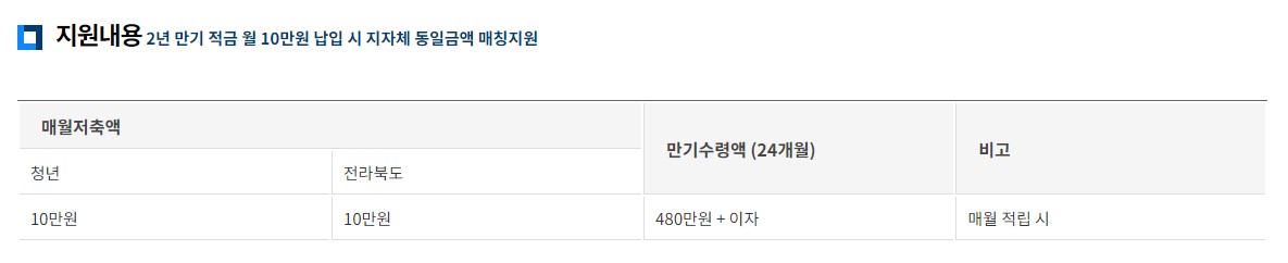 전북청년 두배적금 신청 지원 자격 준비서류