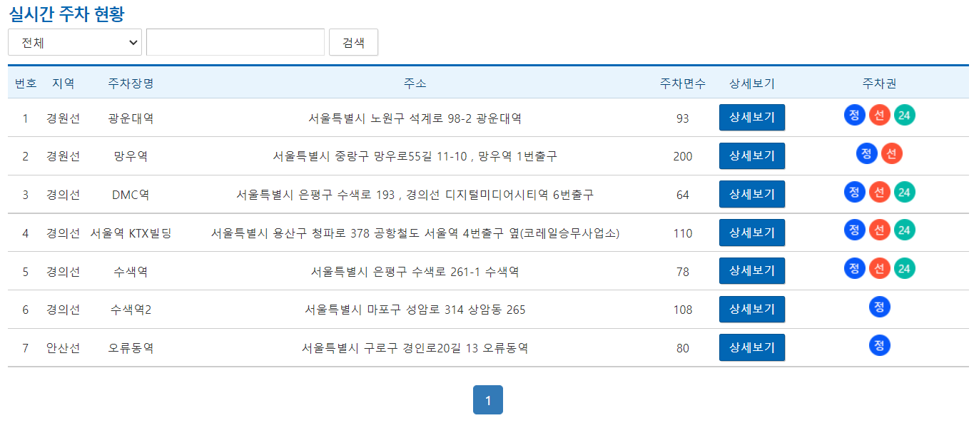 서울지역 KTX 실시간 주차현황