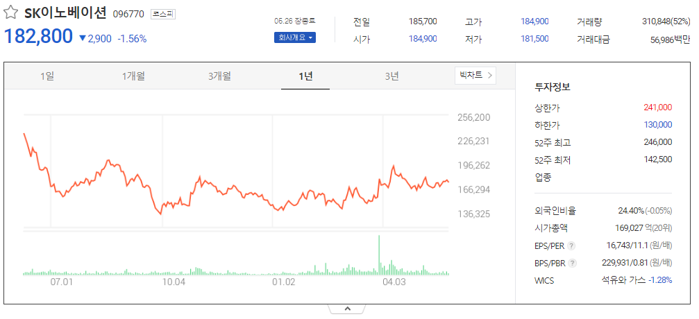 출처_다음증권_ sk이노베이션│096770 _종목홈페이지
