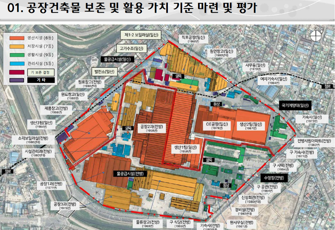  전방‧일신방직 부지 도시계획변경 기본방향 및 추진상황