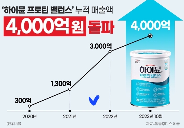 후디스