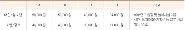 에버랜드 종일 이용권 시즌별 가격표