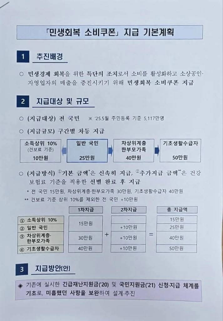 민생회복지원금 지급계획서 예시안