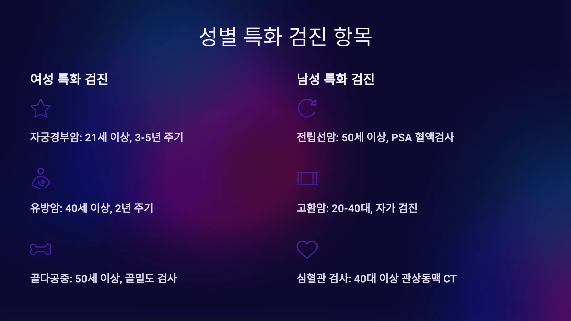 성별 특화 검진 항목