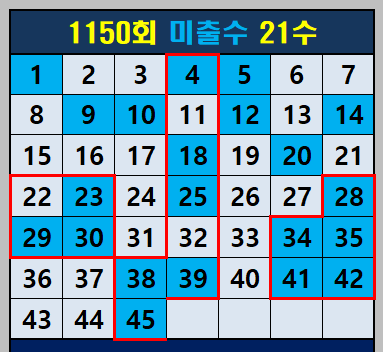 미출수