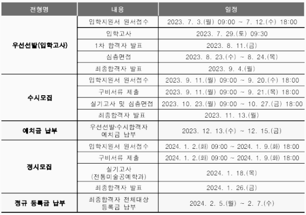 한국전통문화대학교 정시 모집요강