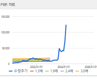 신성델타테크 주식정보
