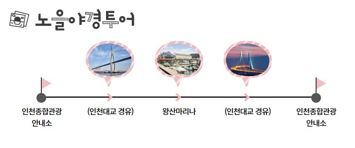 인천 시티투어 버스 노선 코스 정류장 운행 시간표 이용 운임 요금10