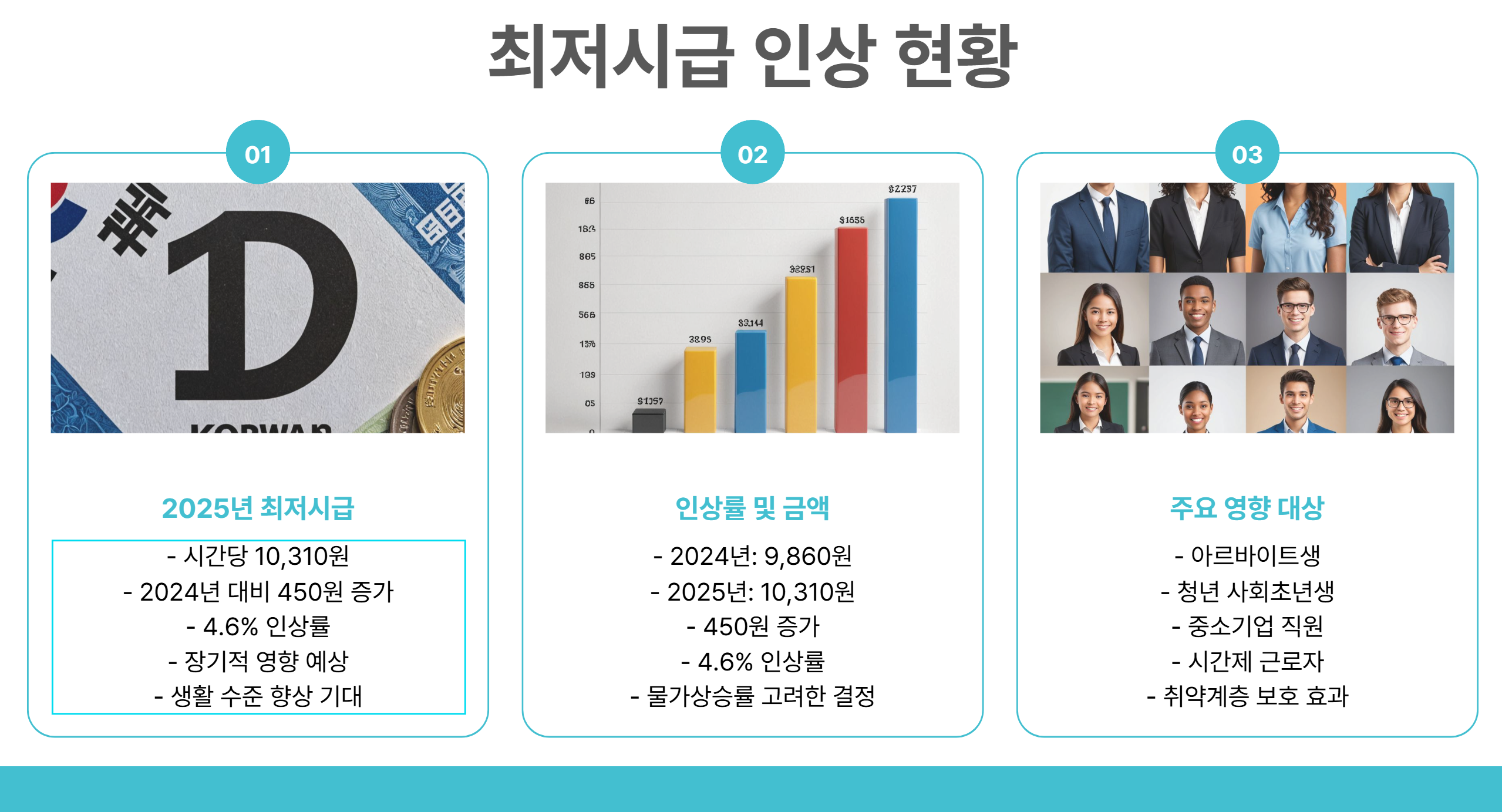 최저시급현황