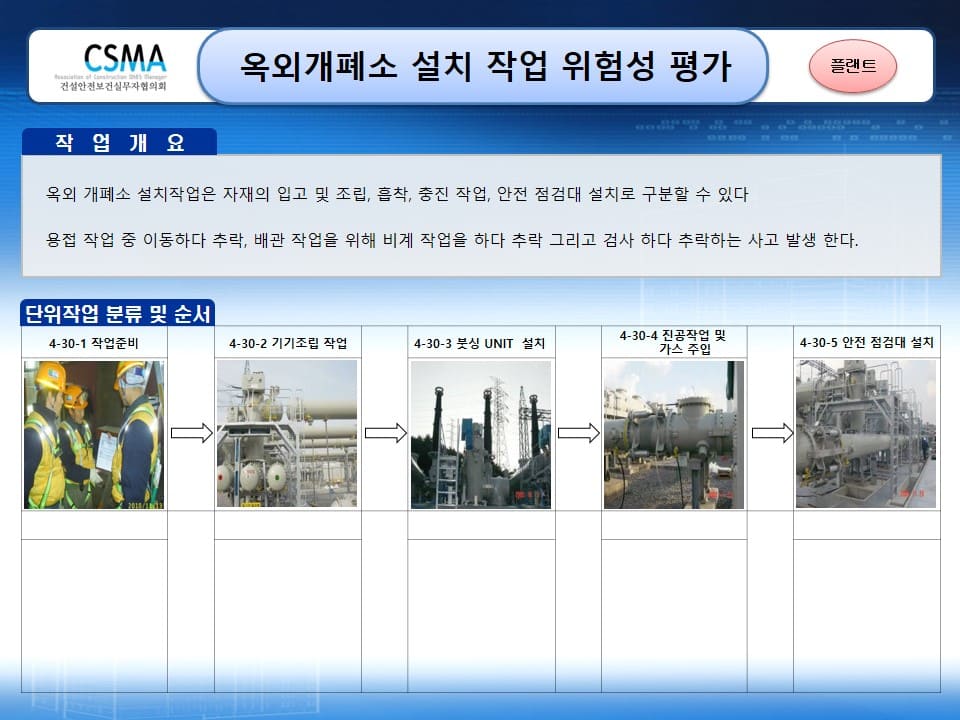  [건설공사 안전비법]_옥외 개폐소 설치 작업 위험성평가 양식