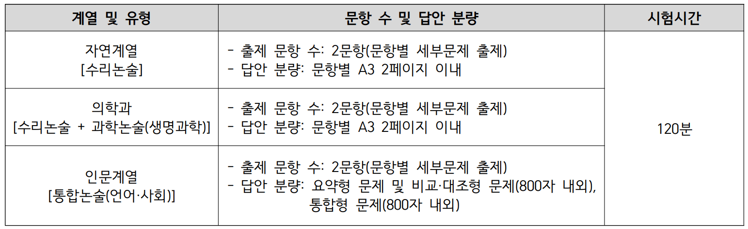 2023-아주대-논술우수자전형-안내